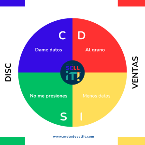 Metodología DISC flash por Iosu Lázcoz y Albert Ramos