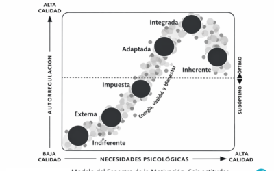 Motivación de Equipos de Ventas y por qué muchas motivaciones no funcionan