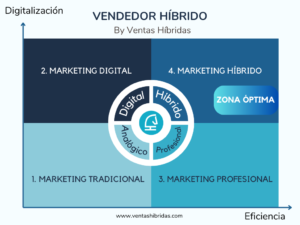 integración entre marketing y ventas en empresas B2B